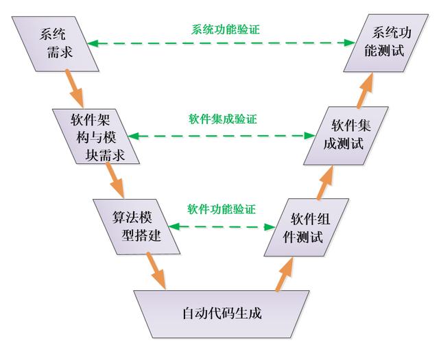 新能源汽车之MIL自动化测试？