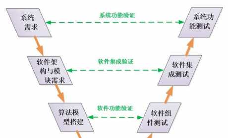 新能源汽车之MIL自动化测试？