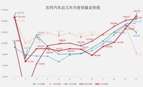 两个数字，解剖吉利的2021和2022