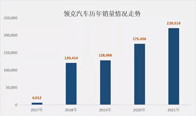 两个数字，解剖吉利的2021和2022