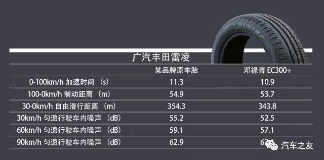 湿地？惊喜继续 两款新能源车评测邓禄普EC300+轮胎