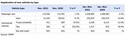 没有风景独好的2021汽车市场