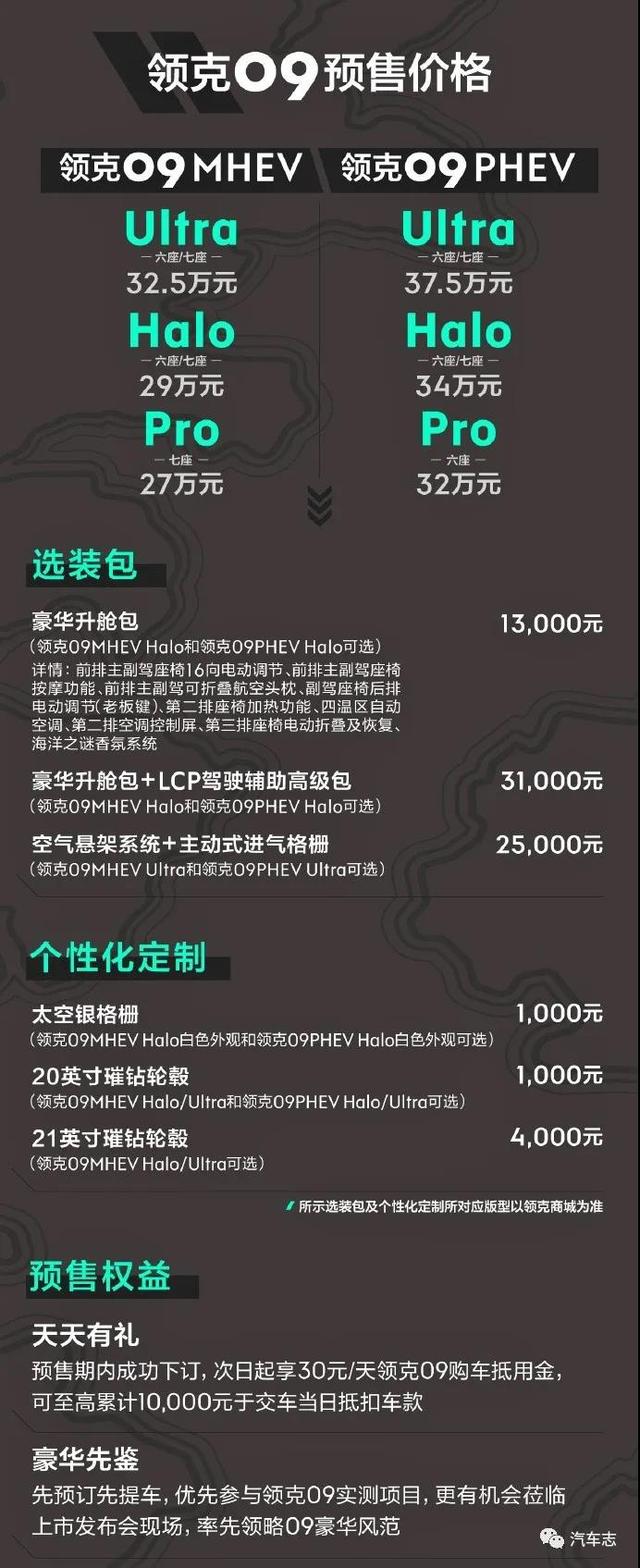 领克09上市26.59万，31.59万可买插混，够不够给5周年庆典压轴？