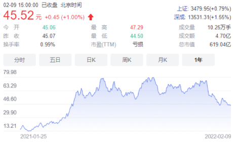 深度 | 赛力斯SF5与问界M5同根相煎还是此消彼长？