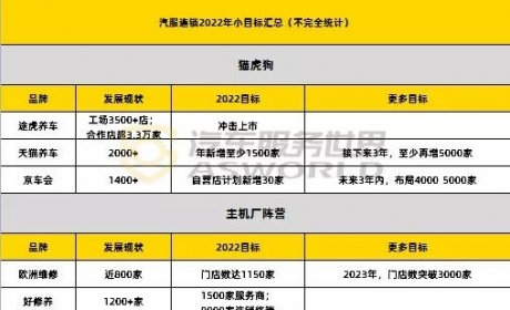 冲击上市、最低目标3500+、加码自营…头部格局将发生巨变？