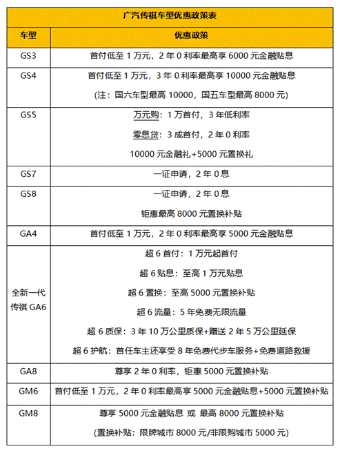 福利多多！广汽传祺多款明星车型优惠来袭