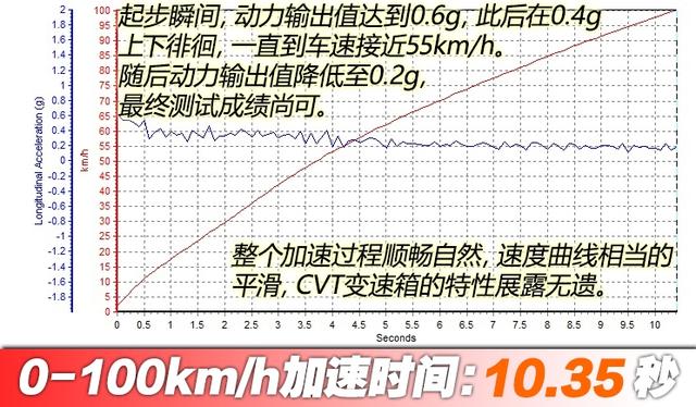 大家都说迈腾1.4T偏“肉”，但为何没人抱怨凯美瑞2.0L的动力？