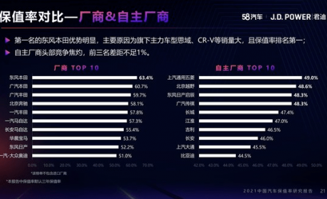 三分钟回顾一周汽车热点 | 富士康发布三款电动车，2022年度中国汽车十大技术趋势发布 ...