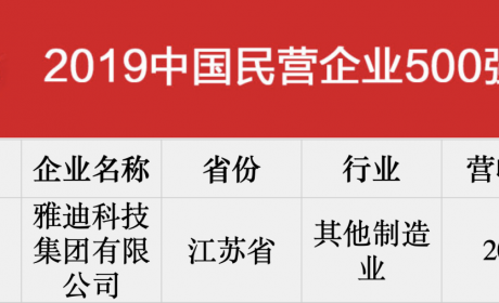 行业首家！雅迪电动车排名2019中国民营企业500强！