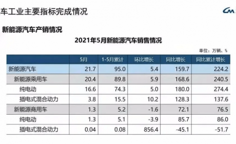 什么样的PHEV才算好车？要同时满足三点