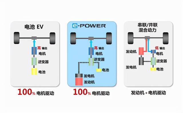 实测3.7升/百公里！试驾轩逸e-POWER，日产混合动力究竟有多强？