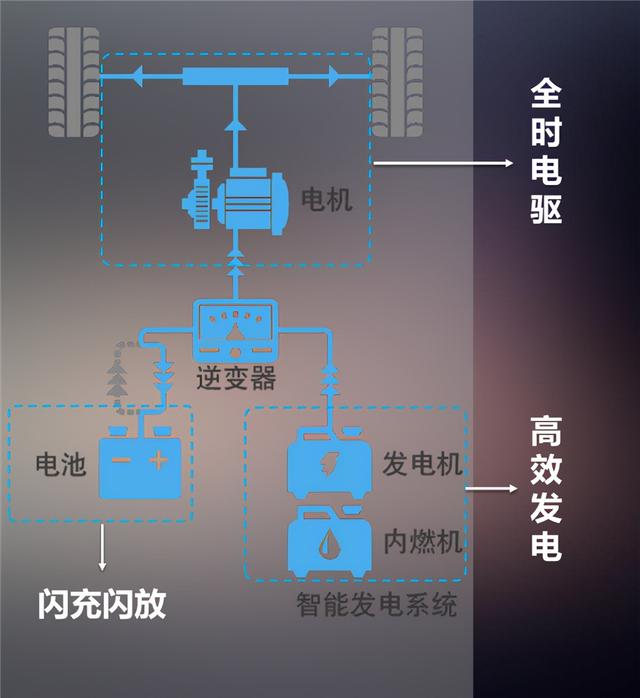 实测3.7升/百公里！试驾轩逸e-POWER，日产混合动力究竟有多强？