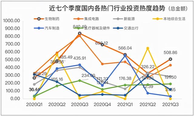 汽车圈的资本局