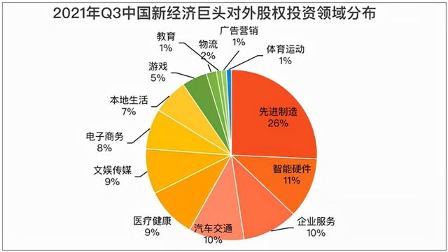 汽车圈的资本局