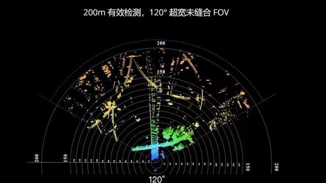 不见毫米波雷达？理想L9全栈自研AD Max干不过NGP