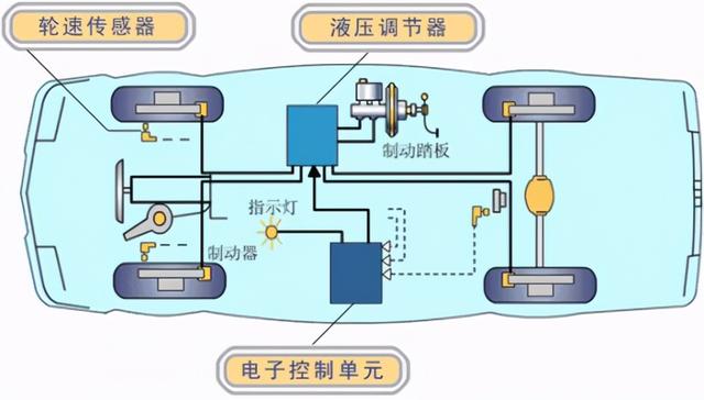 使劲儿猜！踩下刹车的同时ABS系统会同时工作吗？