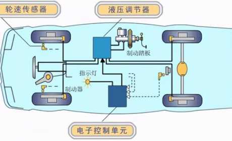 使劲儿猜！踩下刹车的同时ABS系统会同时工作吗？