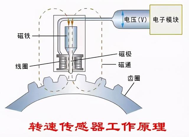 使劲儿猜！踩下刹车的同时ABS系统会同时工作吗？