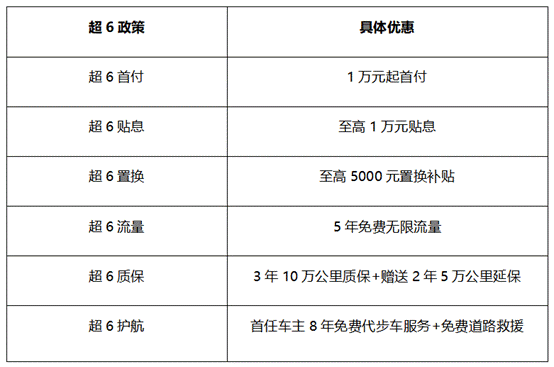 全新一代传祺GA6如何在三款车型中脱颖而出？