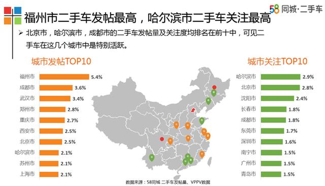 58车发布5月车生活指数 SUV进入下滑通道