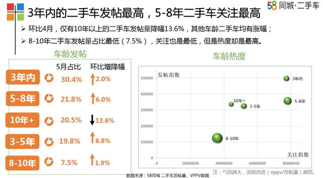 58车发布5月车生活指数 SUV进入下滑通道