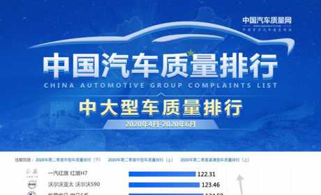 红旗H7夺魁 中国汽车质量排行之中大型车质量排行发布