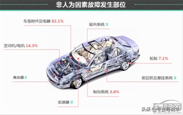 没能挽回星越颓势 吉利星越L还是“千疮百孔”？