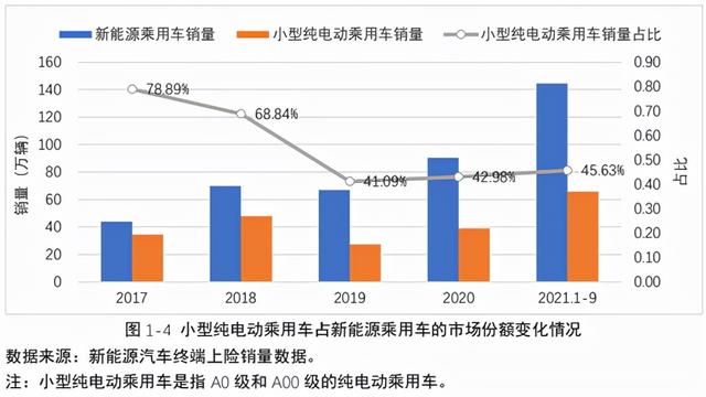 疯狂的小车，迷茫的未来