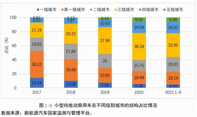 疯狂的小车，迷茫的未来