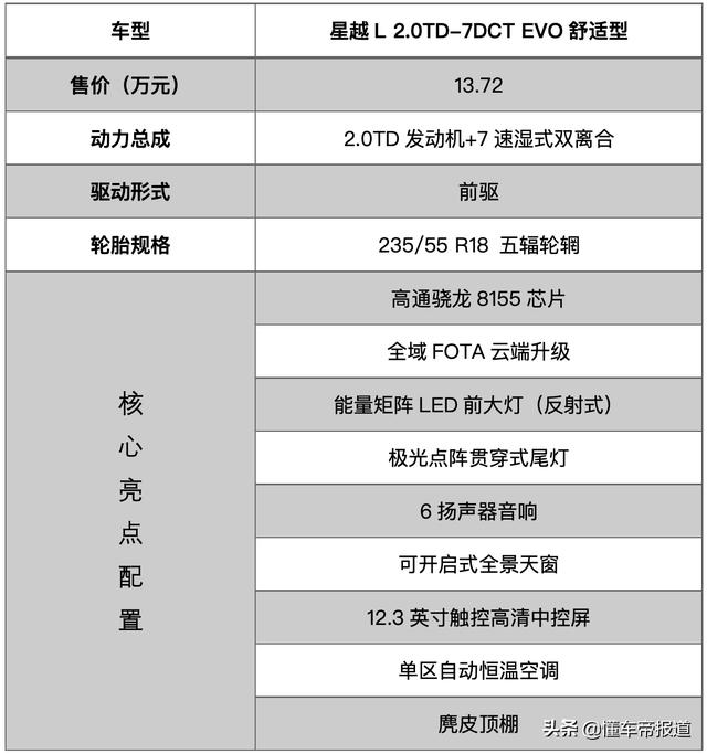 新车 | 豪华型性价比最高？吉利星越L“省预算”购车手册