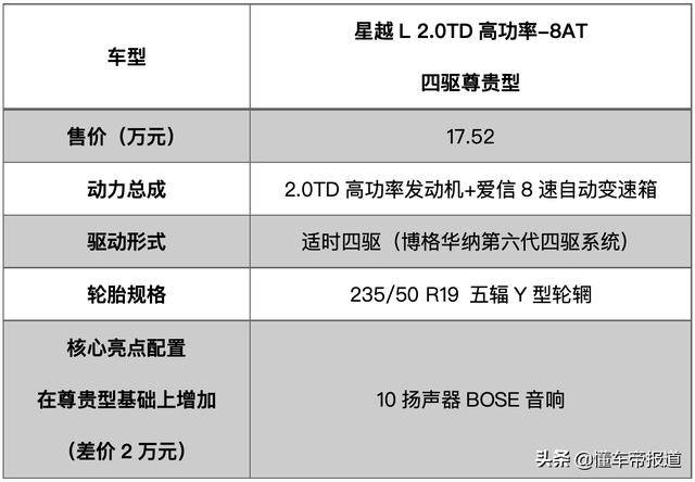 新车 | 豪华型性价比最高？吉利星越L“省预算”购车手册