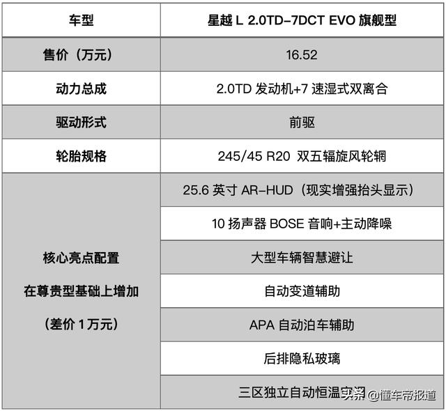 新车 | 豪华型性价比最高？吉利星越L“省预算”购车手册