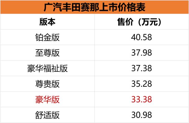 广汽丰田赛那/上汽通用别克GL8对比导购 谁更值得买？