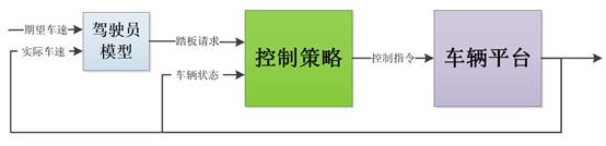 基于Matlab/Simulink的整车控制策略仿真平台介绍