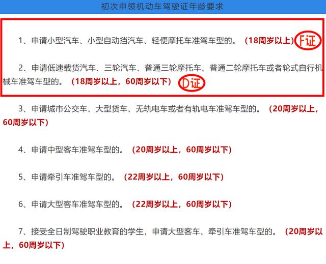 60岁以上不得考三轮车驾照，网友：取消D证年龄限制，你同意吗？