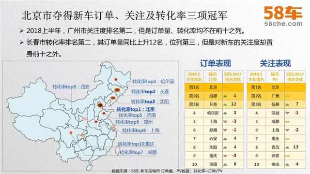 58车揭秘年中大考：车市冰火两重天，新车大涨二手车降温