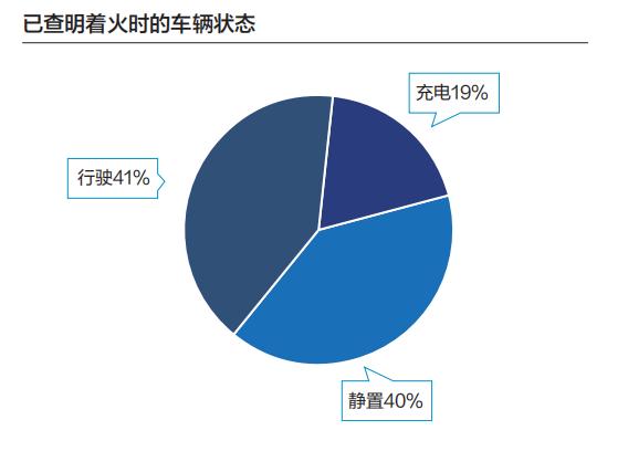 重磅 | 大数据“问诊”新能源汽车产业