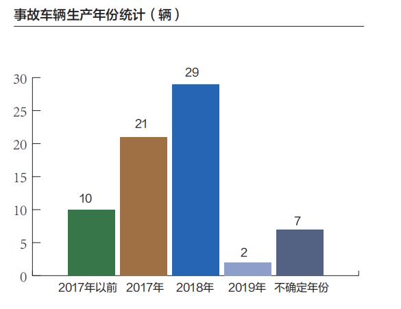 重磅 | 大数据“问诊”新能源汽车产业