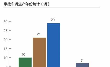 重磅 | 大数据“问诊”新能源汽车产业