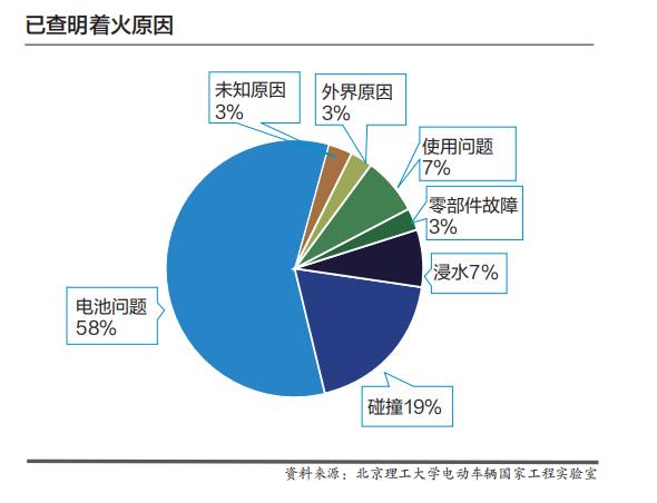 重磅 | 大数据“问诊”新能源汽车产业