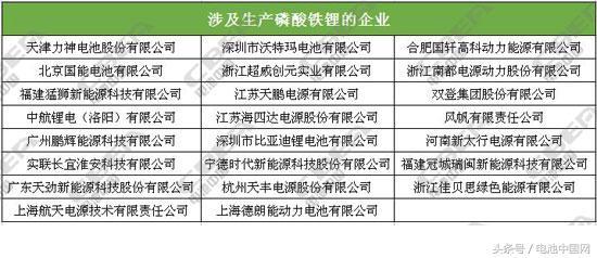 国内主流动力电池企业技术路线一览