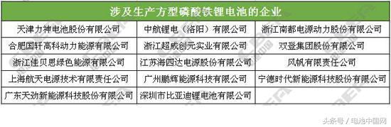 国内主流动力电池企业技术路线一览