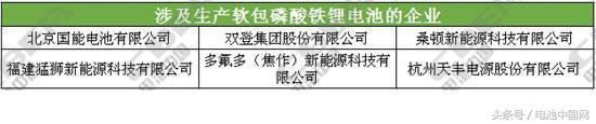 国内主流动力电池企业技术路线一览