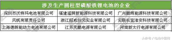 国内主流动力电池企业技术路线一览