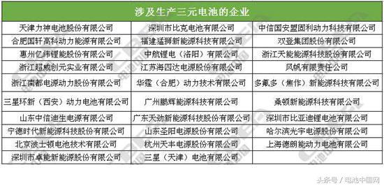 国内主流动力电池企业技术路线一览