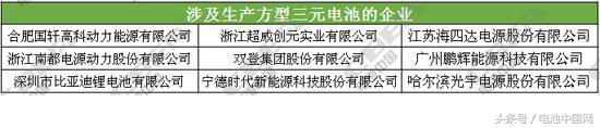 国内主流动力电池企业技术路线一览