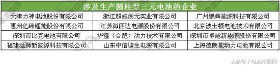 国内主流动力电池企业技术路线一览