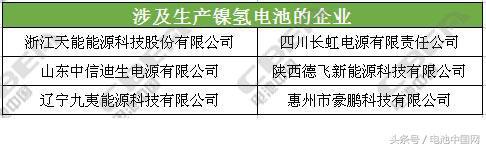 国内主流动力电池企业技术路线一览