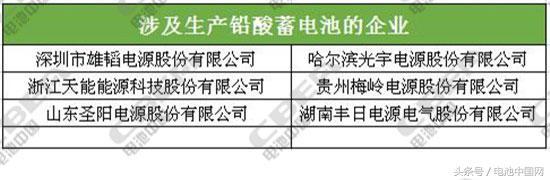 国内主流动力电池企业技术路线一览