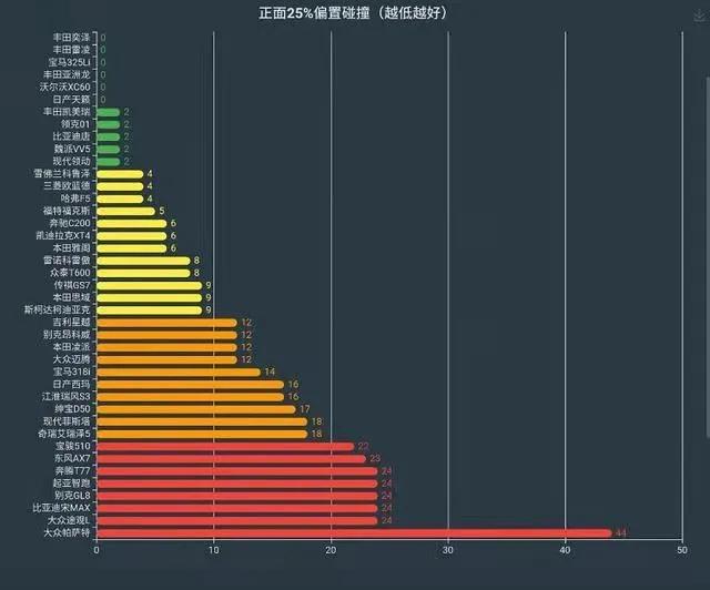 车质报告｜一文读懂丰田GOA车身，到底安全不安全？